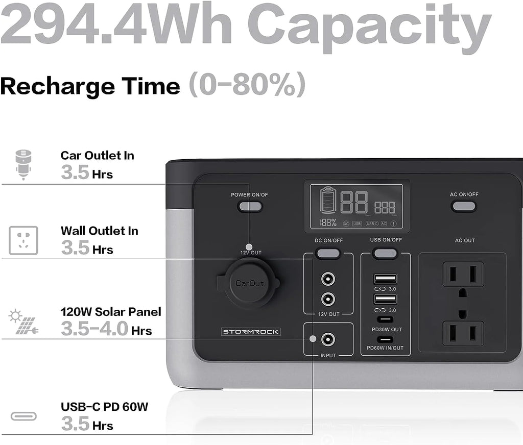 Portable Power Station 1280Wh Lithium-Ion Battery J548