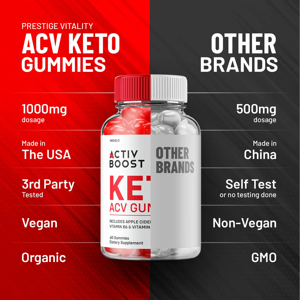 Keto ACV Gummies Y8507