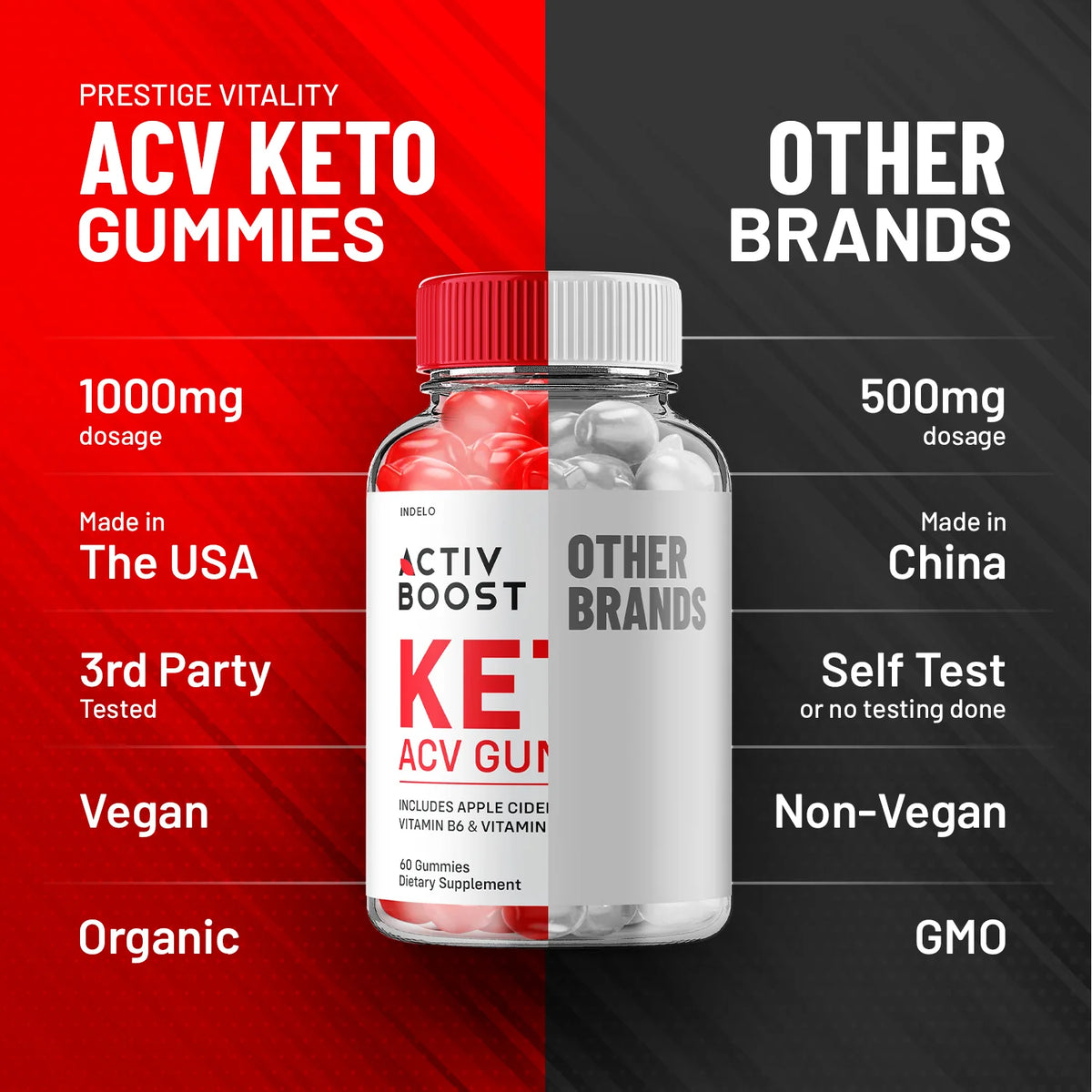 Keto ACV Gummies Y8507