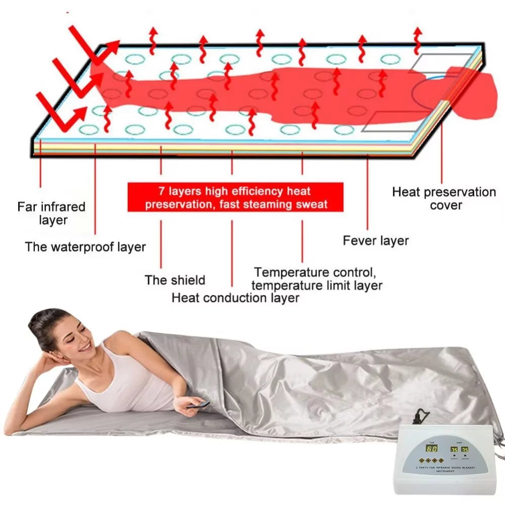 Portable Digital Far-Infrared 2-Zone Gray Sauna Blanket T3089