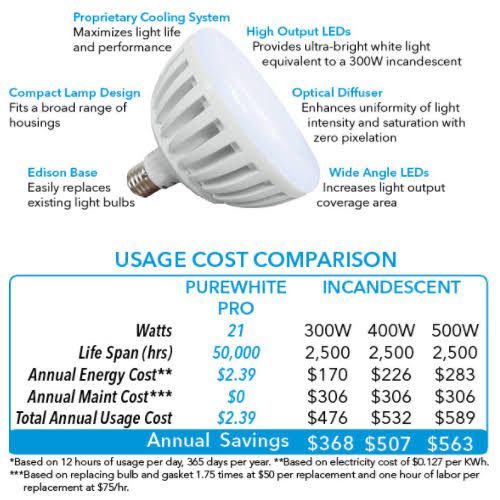 21W White LED Bulb W821
