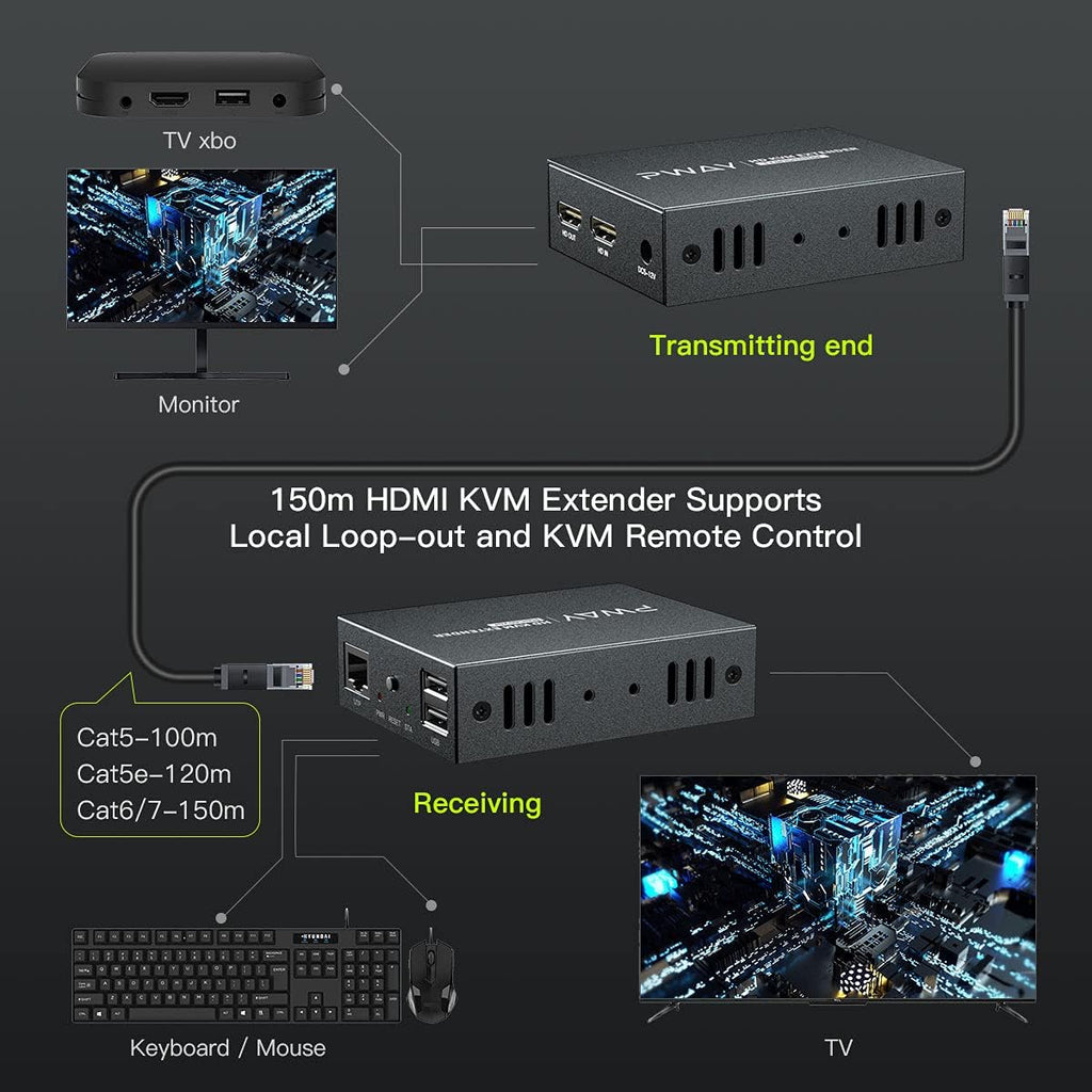 HDMI KVM USB Extender 150m over Cat5e/6/7 1080P S874791