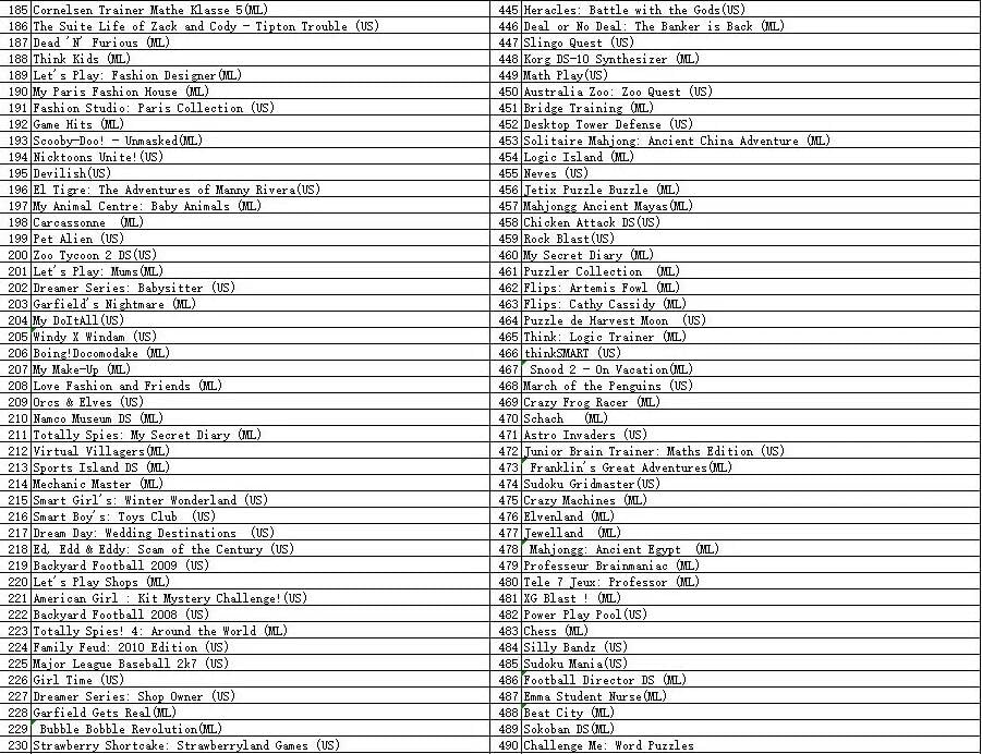 520 in 1 Multi Cart Video Games Cartridge for Nintendo DS 3DS 2DS Z978