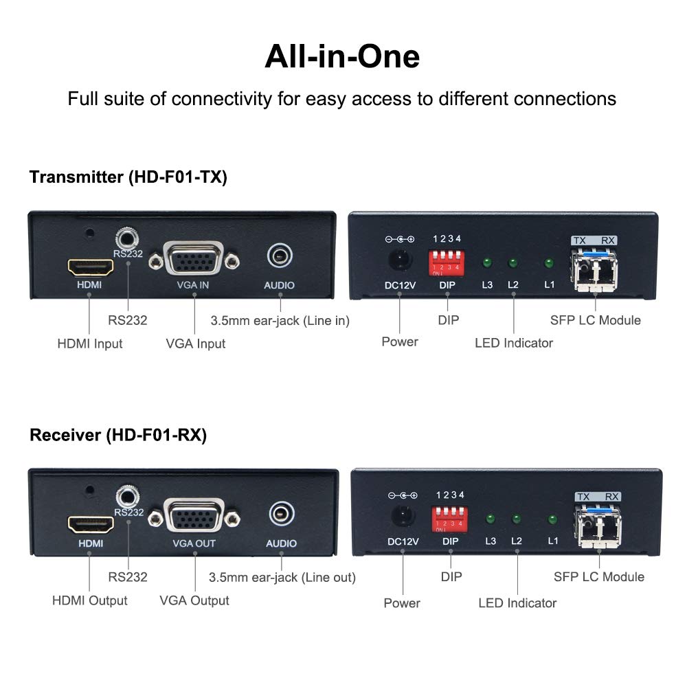 HDMI Over Fiber Optic Extender Transmitter and Receiver Kit N5667