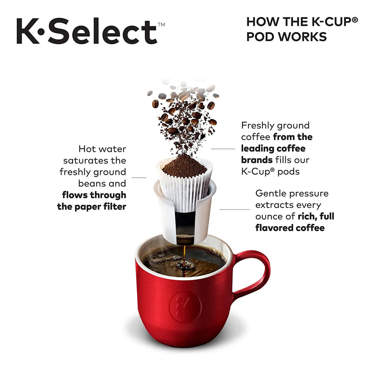 Single-Serve K-Cup Pod Coffee Maker Y4258