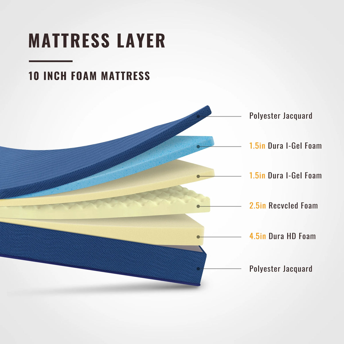 10'' Gel Memory Foam Mattress Queen B93396