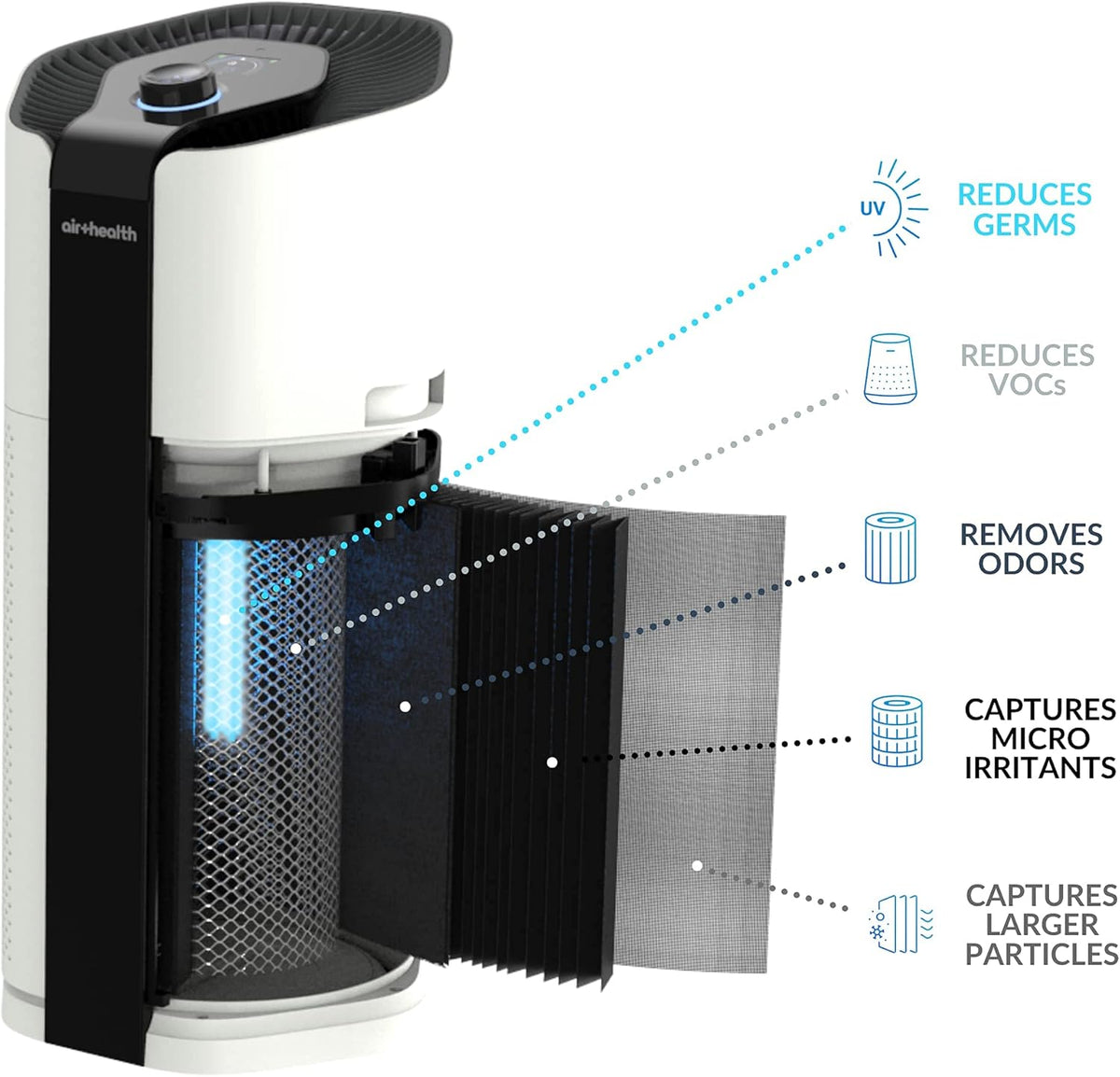 Portable 5 Stage H13 HEPA Air Purifier D83775