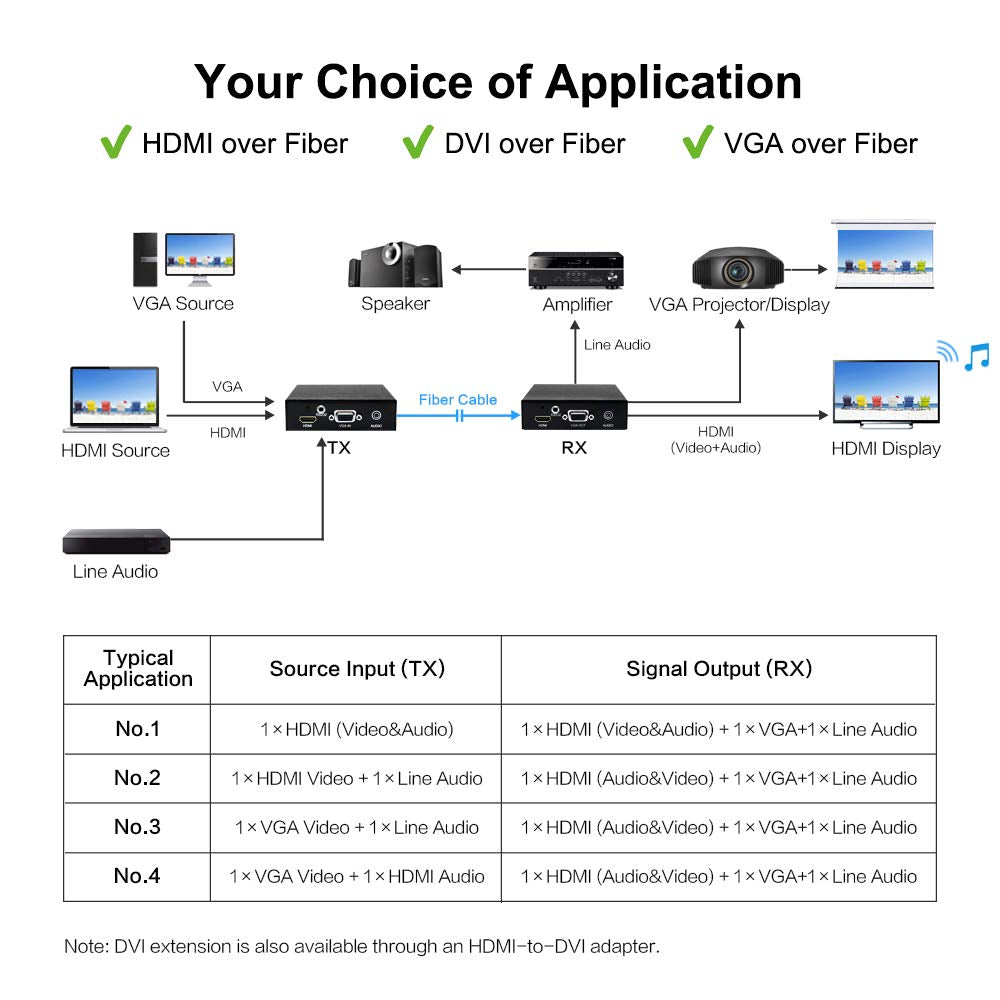 HDMI Over Fiber Optic Extender Transmitter and Receiver Kit N5667