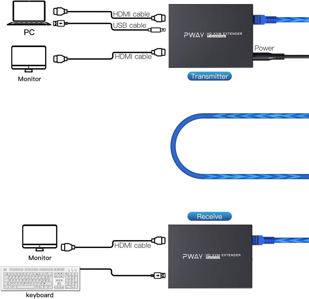 HDMI KVM USB Extender 150m over Cat5e/6/7 1080P S874791