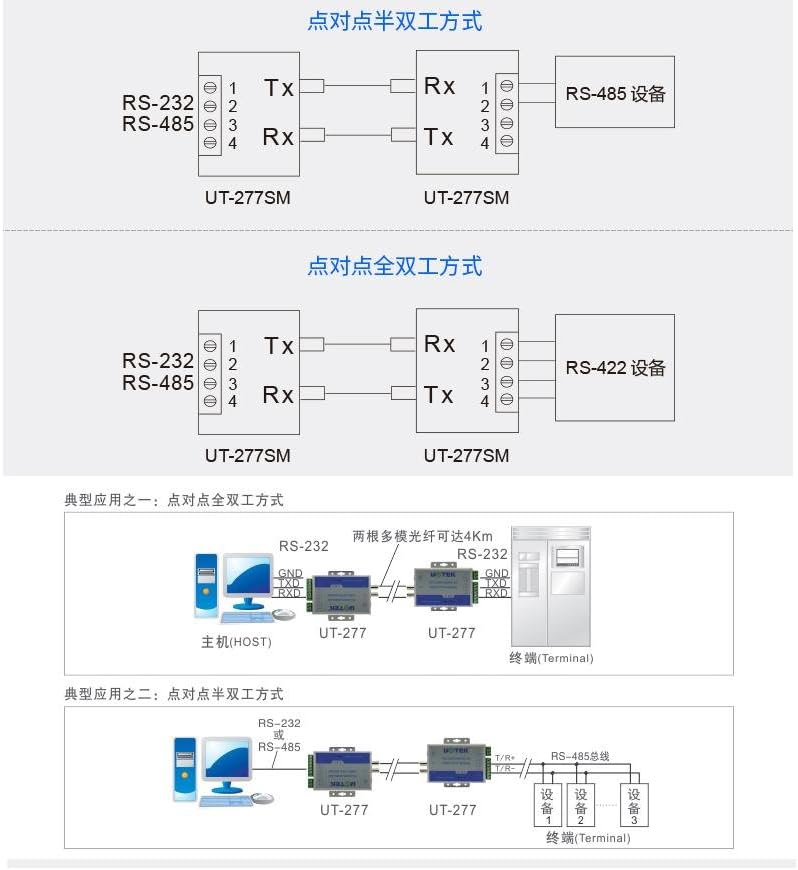 RS-232/422/485 to Optical Fiber Media Converters K58102