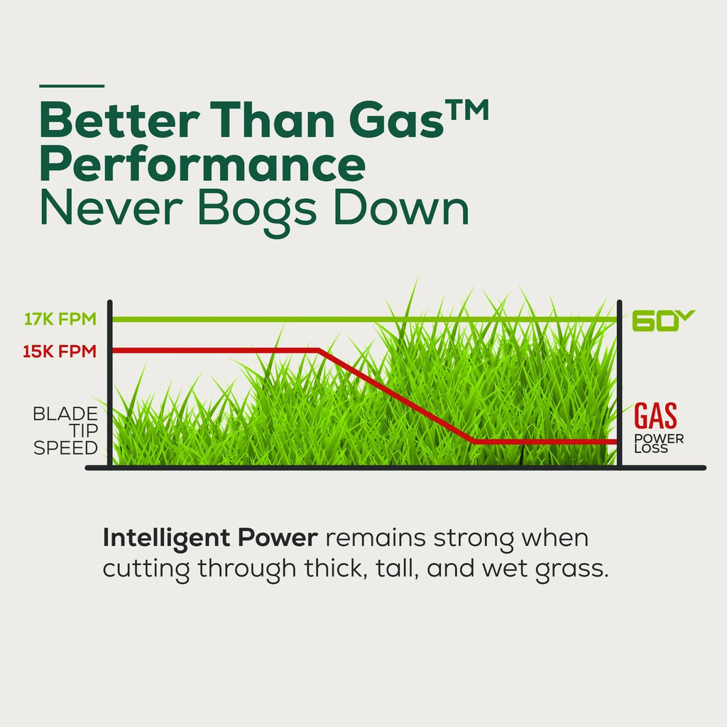 60V 42" Electric Zero Turn Mower with 8 Ah Batteries Y5264