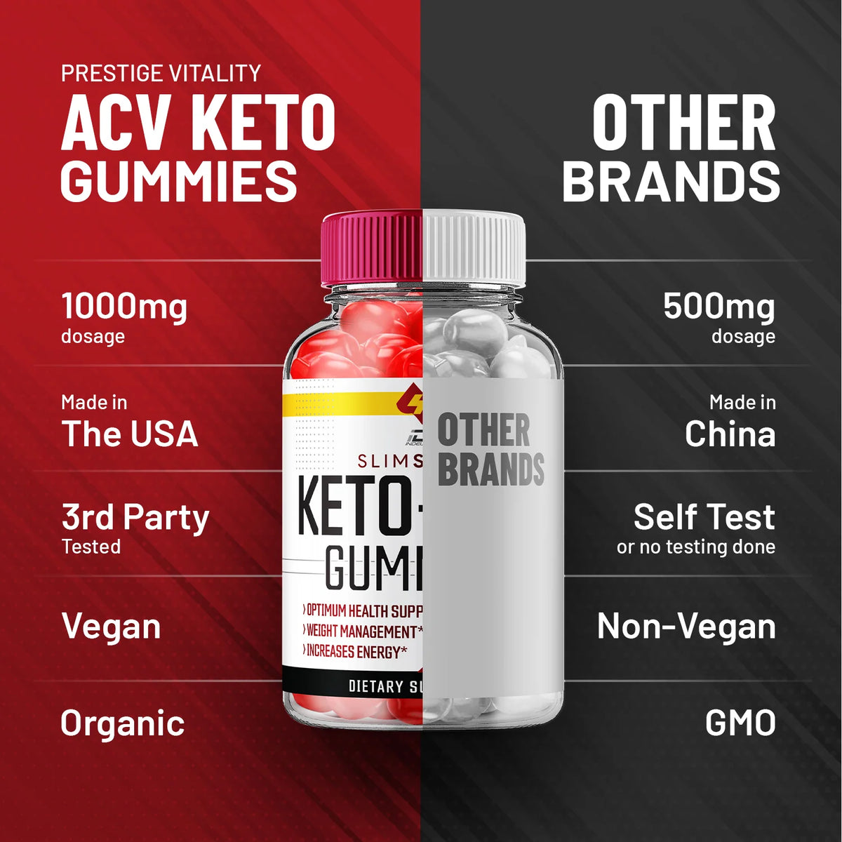 Keto ACV Gummies V847