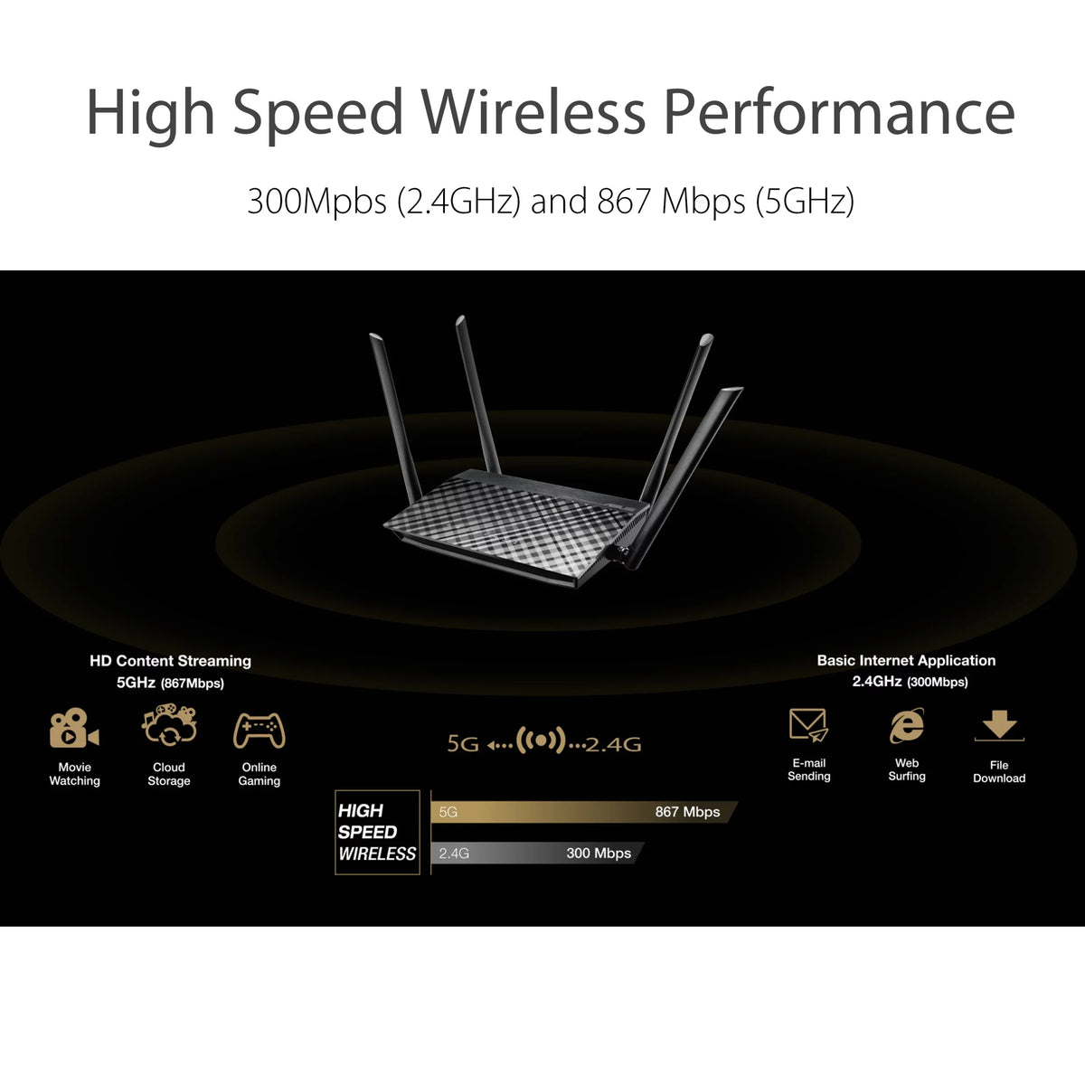 Dual-Band Wi-Fi Wireless Router D55426