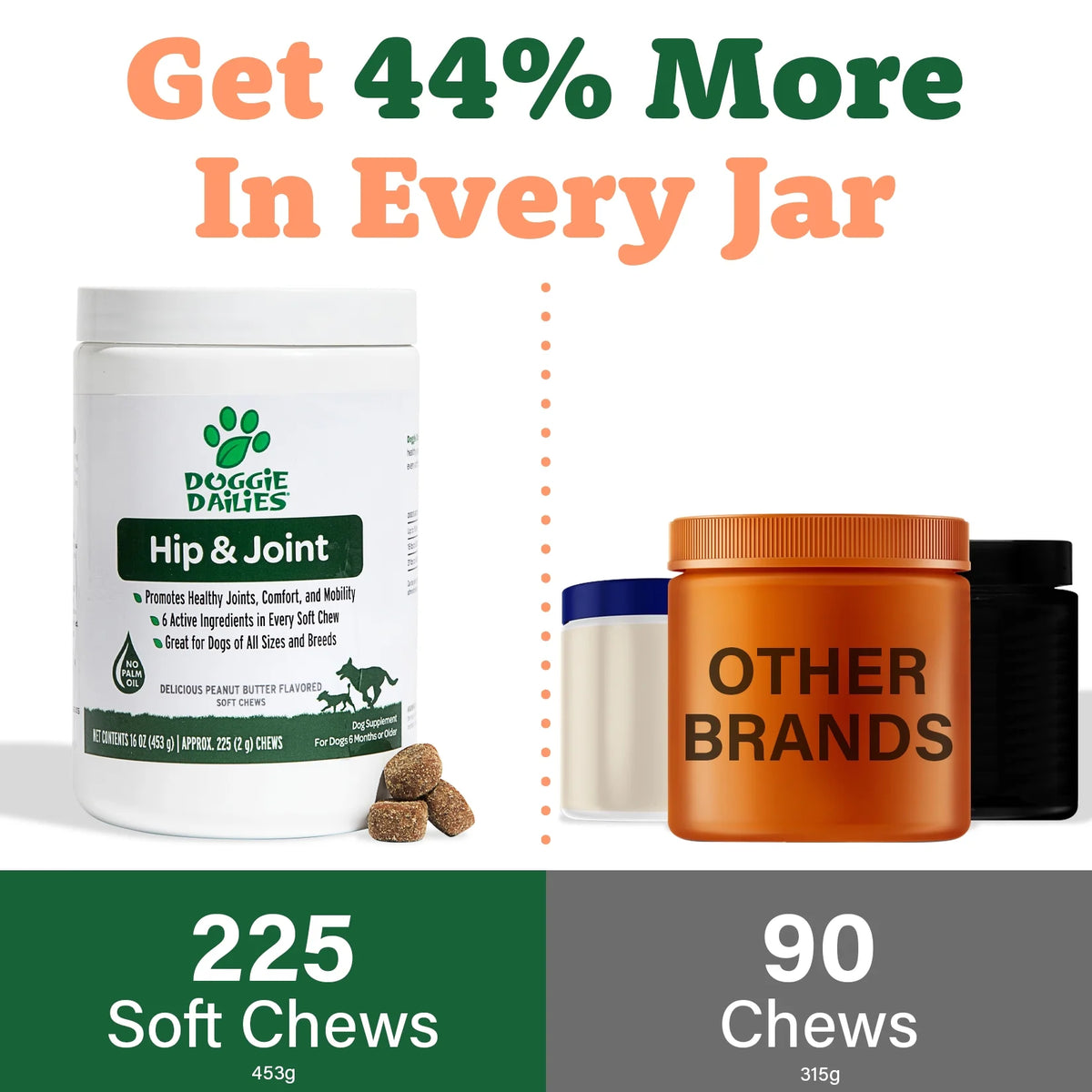 Glucosamine for Dogs 225 Chews Joint Supplement with Chondroitin MSM Hyaluronic Acid CoQ10 Chicken V798803