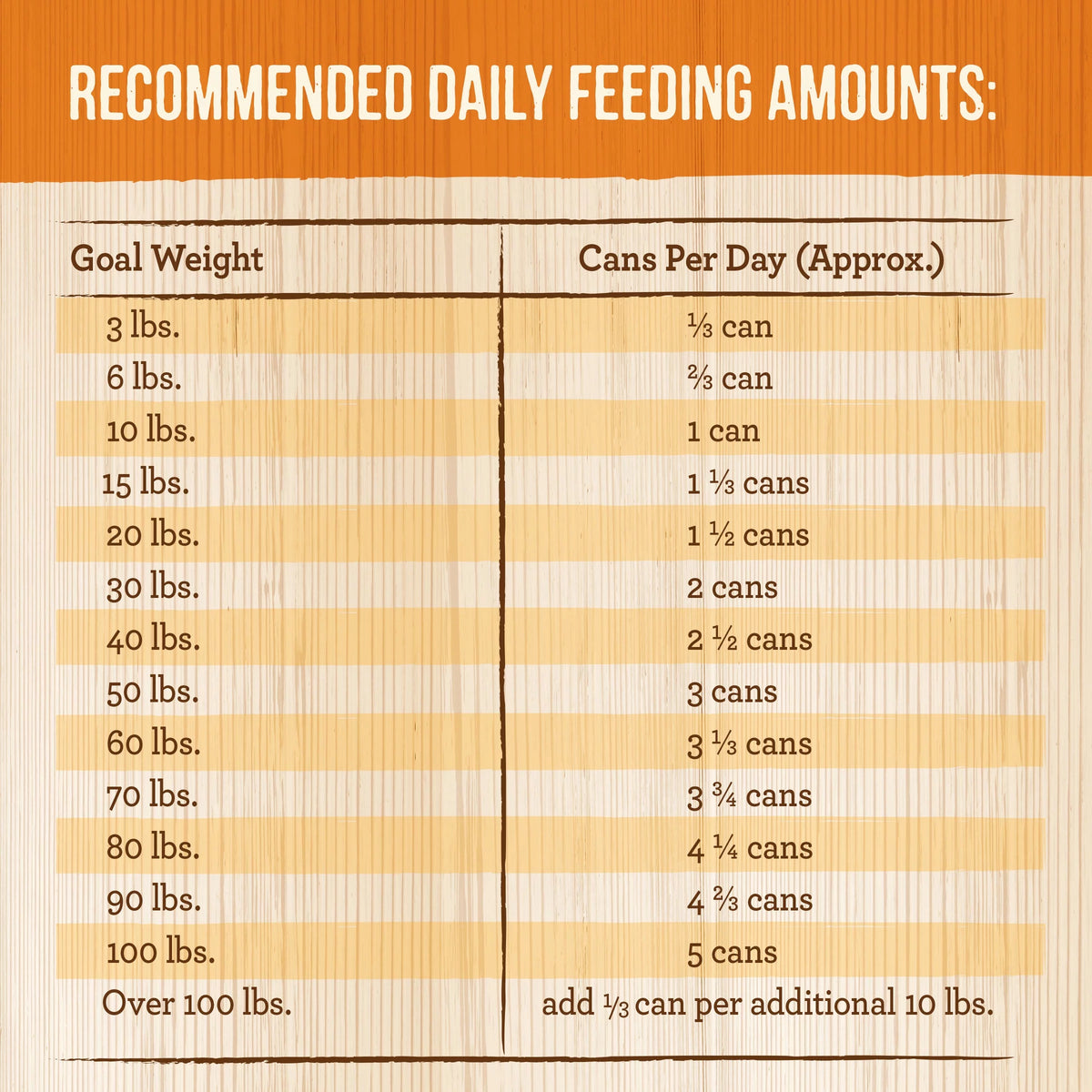 Grain Free Wet Dog Food 12.7 oz Cans K694
