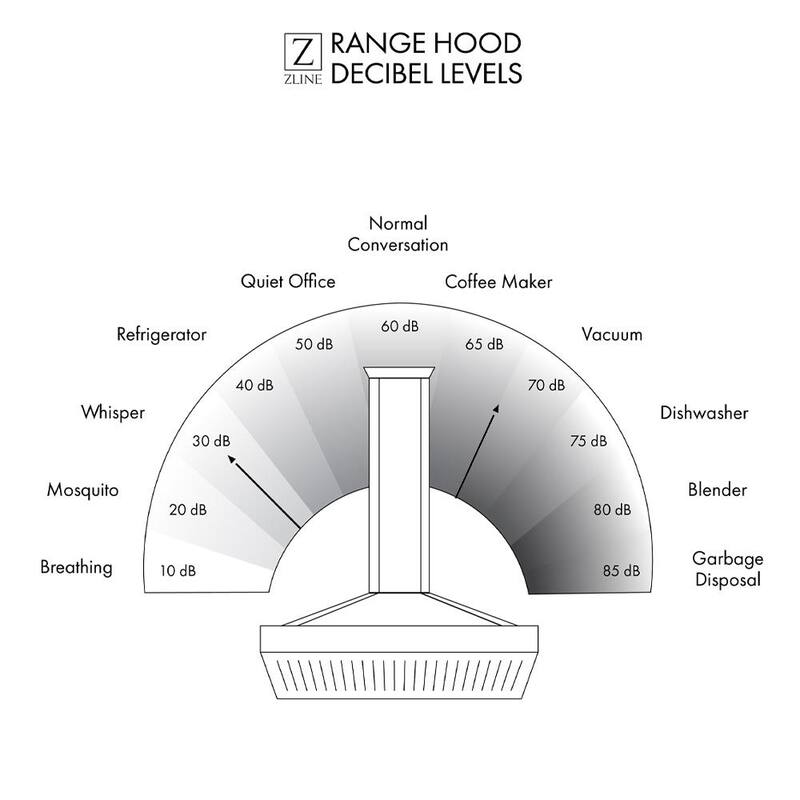40 in. 700 CFM Stainless Steel Range Hood Insert Y670